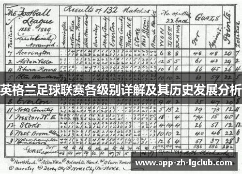 英格兰足球联赛各级别详解及其历史发展分析