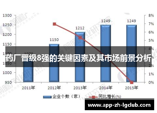 药厂晋级8强的关键因素及其市场前景分析 药厂晋级8强的关键因素及其市场前景分析