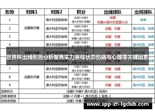 世界杯出线形势分析聚焦实力赛程状态伤病与心理等关键因素