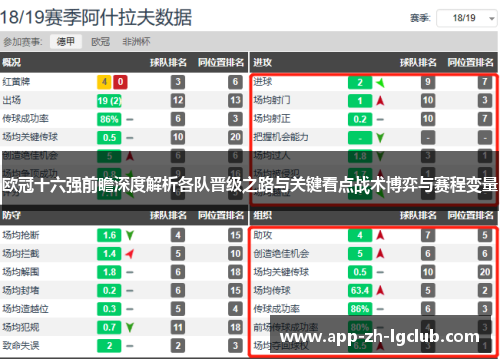 欧冠十六强前瞻深度解析各队晋级之路与关键看点战术博弈与赛程变量