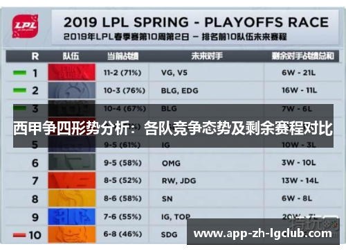 西甲争四形势分析：各队竞争态势及剩余赛程对比